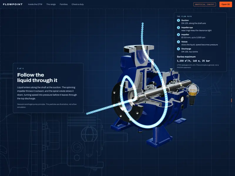 Animated liquid path drawn through the pump, with a numbered flow list
